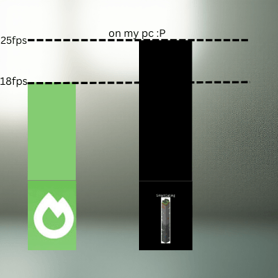 bar graph on sodium and smartculling