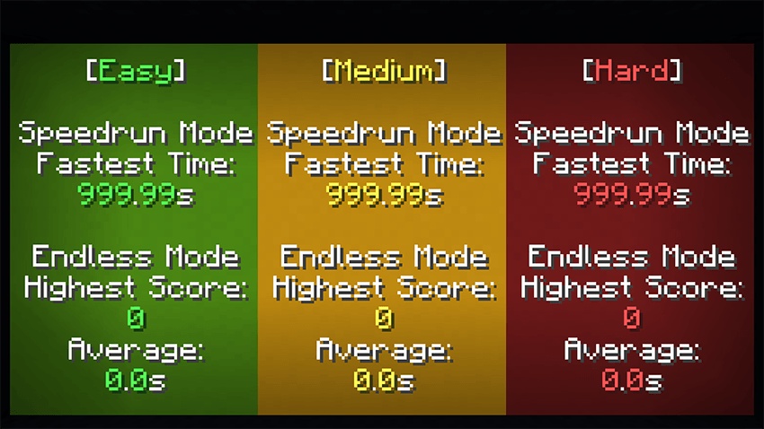 Statistics for every game difficulty