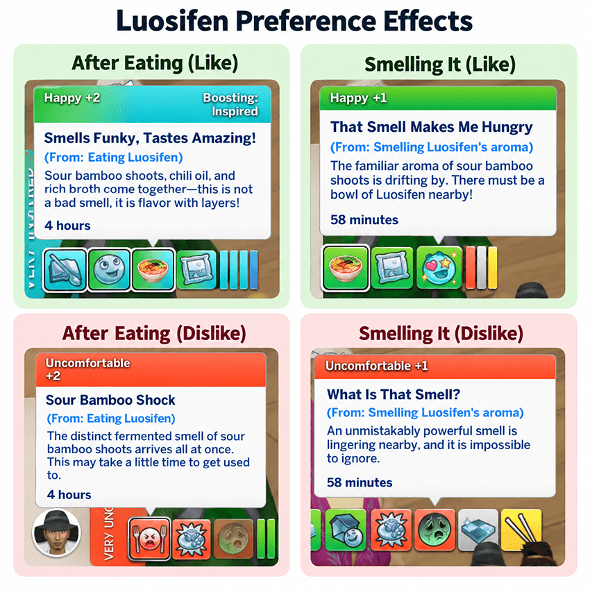 Luosifen Preference Effects