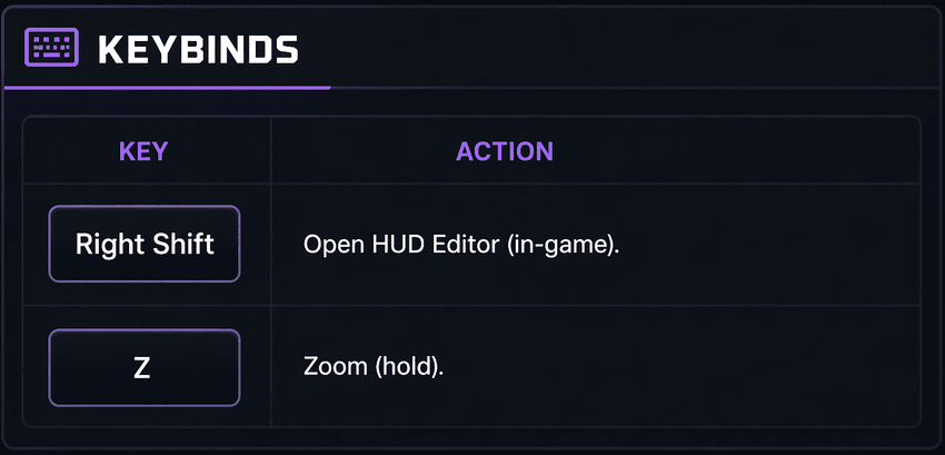 keybinds