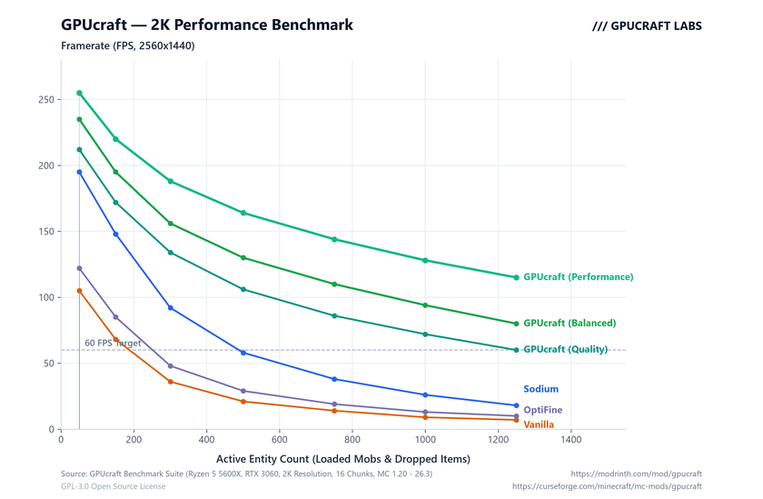 GPUcraft Performance Benchmark