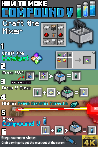 unfinishedguide