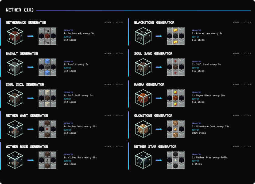 Nether generator recipes and stats