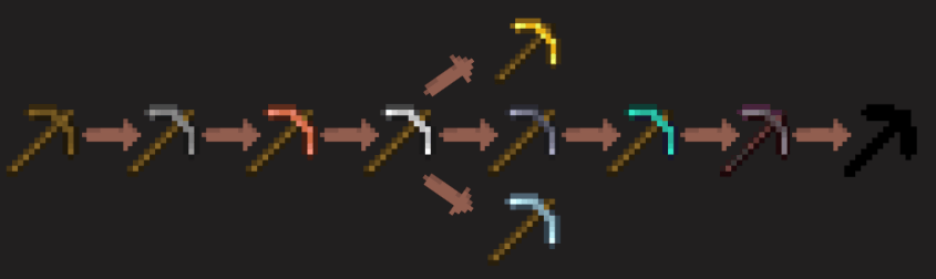 progression