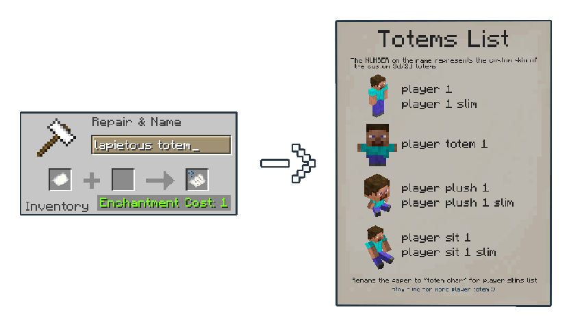Visualization of Paper Renaming to "lapietous totem" to show the Totems List