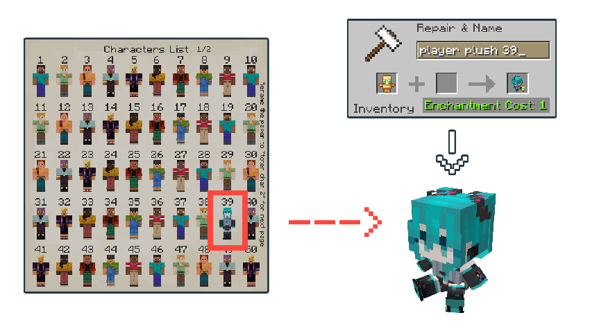 Visualization of Applying the Custom Skin on the Game