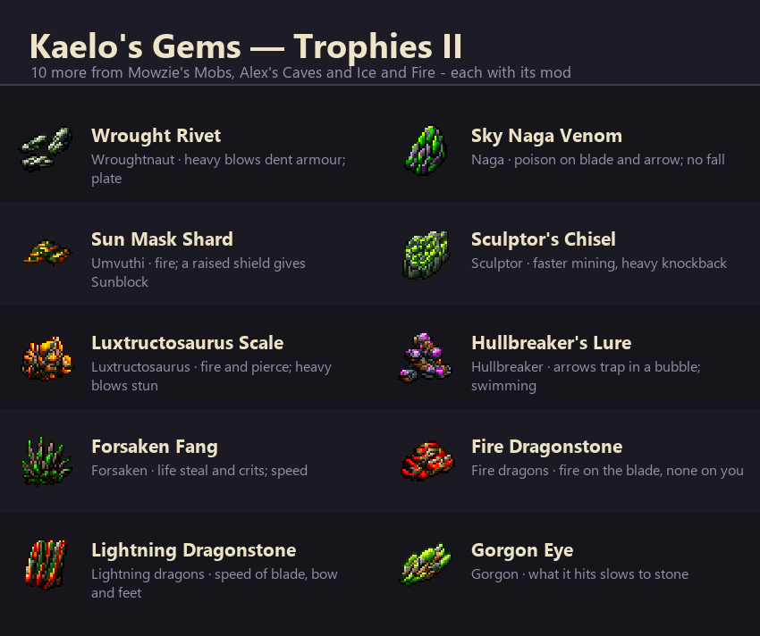 The ten new trophy gems