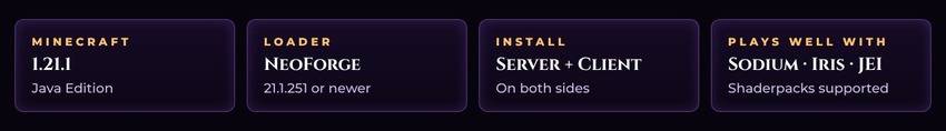 Minecraft 1.21.1, NeoForge 21.1.251+, server and client, plays well with Sodium, Iris and JEI