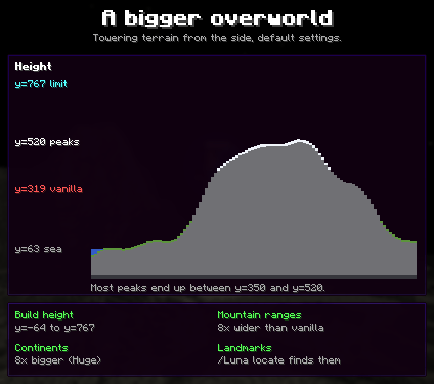A bigger overworld