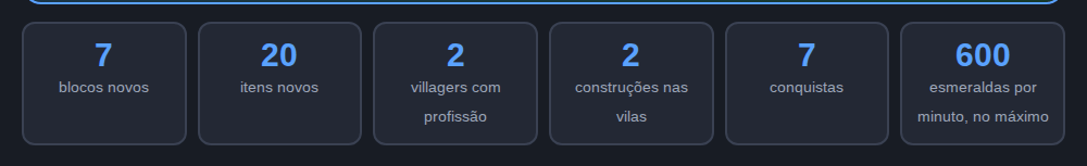 O mod em números