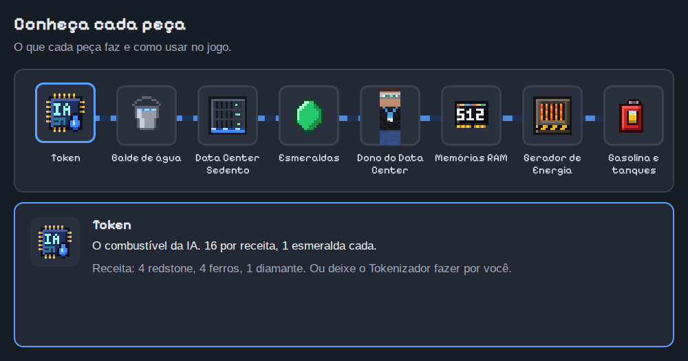 Conheça cada peça