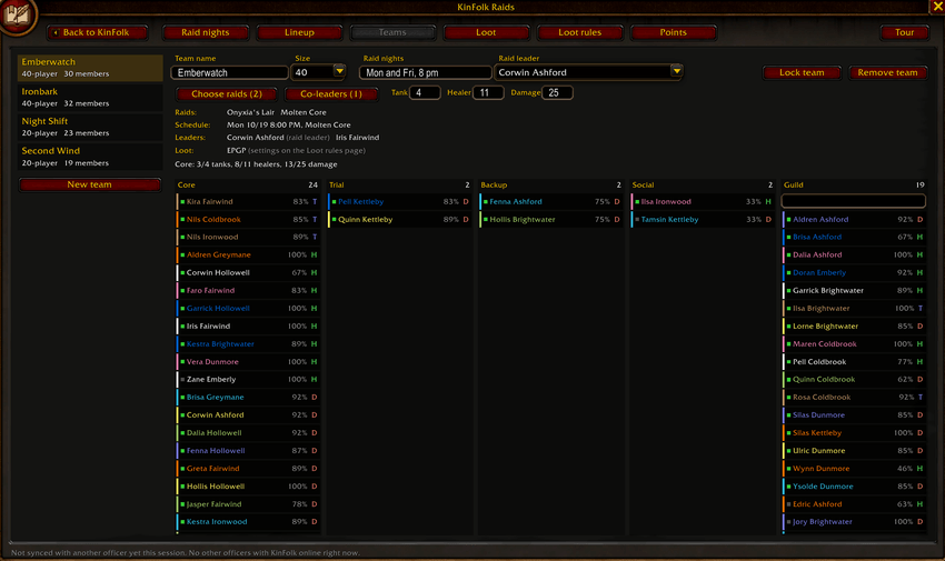 KinFolk raid teams, each with its own loot system