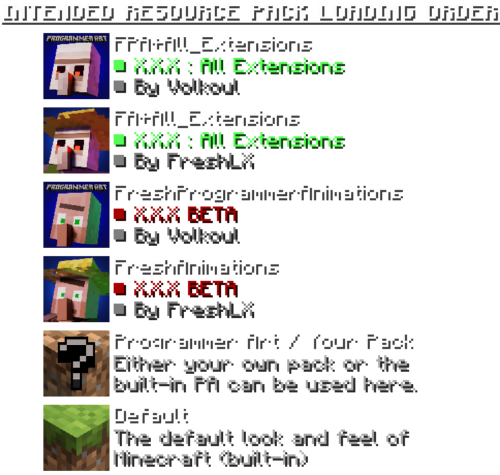 Intended resource pack loading order