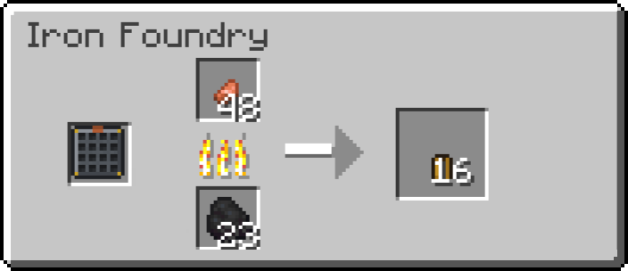 Normal fuel: orange flame