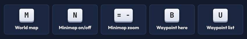 M world map, N minimap, = and - zoom, B waypoint here, U waypoint list