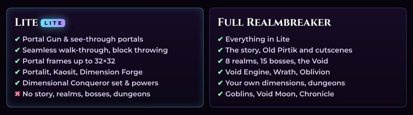 Lite vs full Realmbreaker