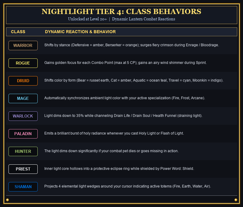 Class Behaviors