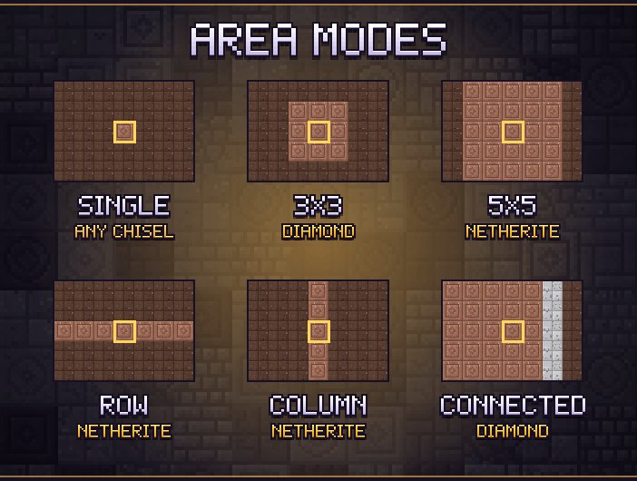Area modes