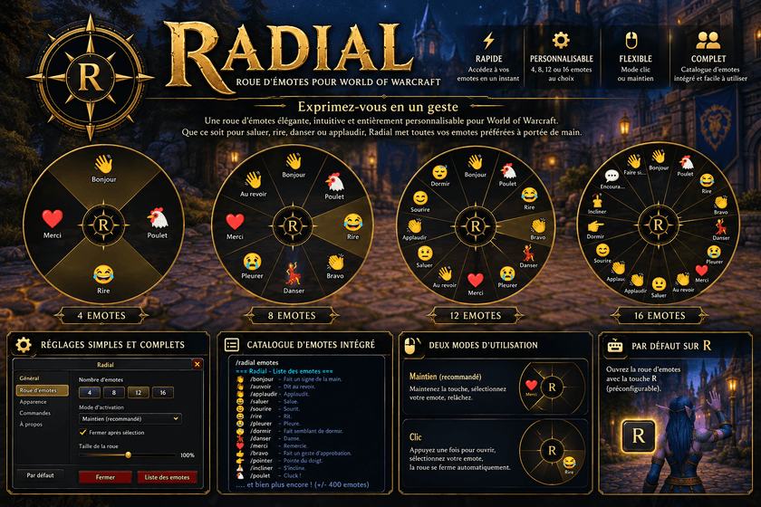 Explication Radial