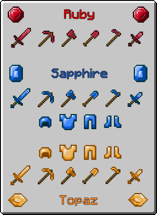 Ruby, Sapphire and Topaz tools & armor