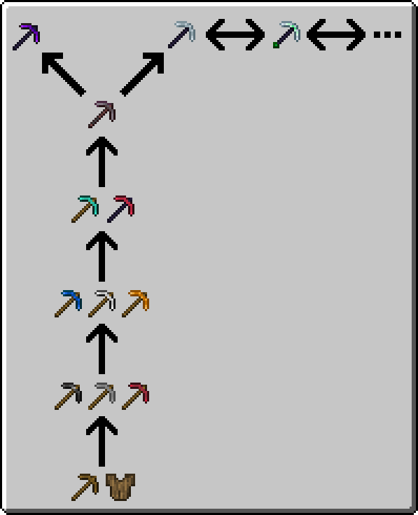 Better Tools and Armor progression tree