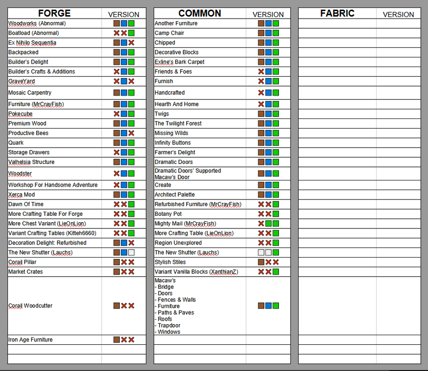Install every compat wood good minecraft mods modpacks curseforge