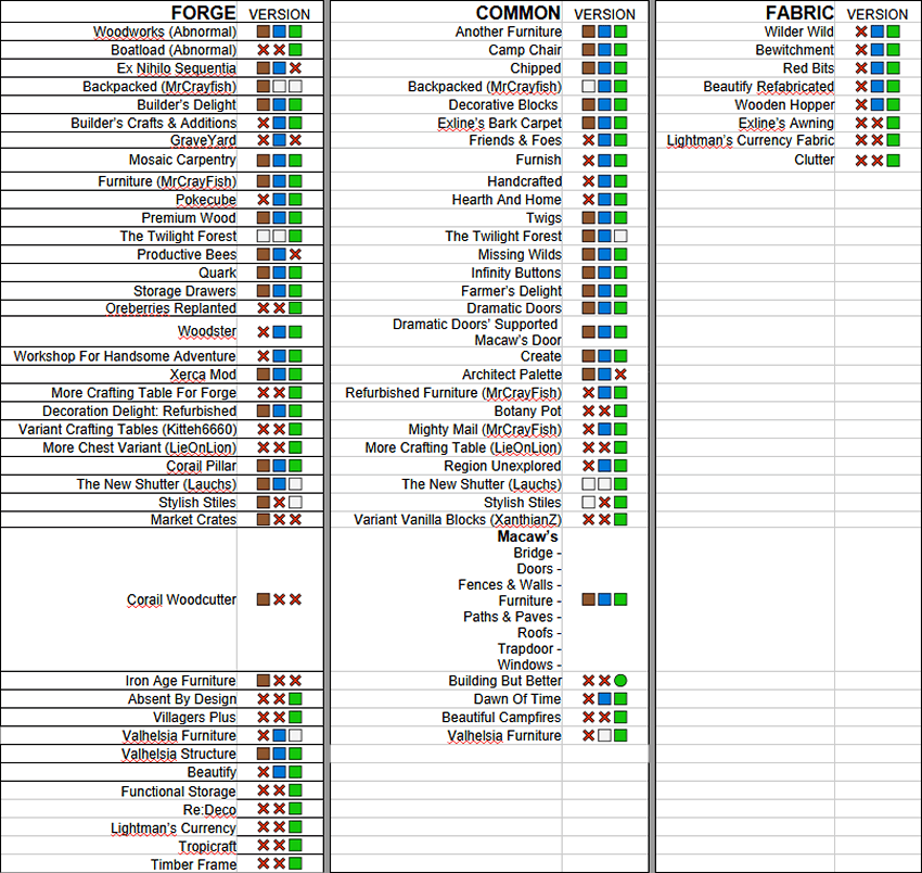 Install every compat wood good minecraft mods modpacks curseforge