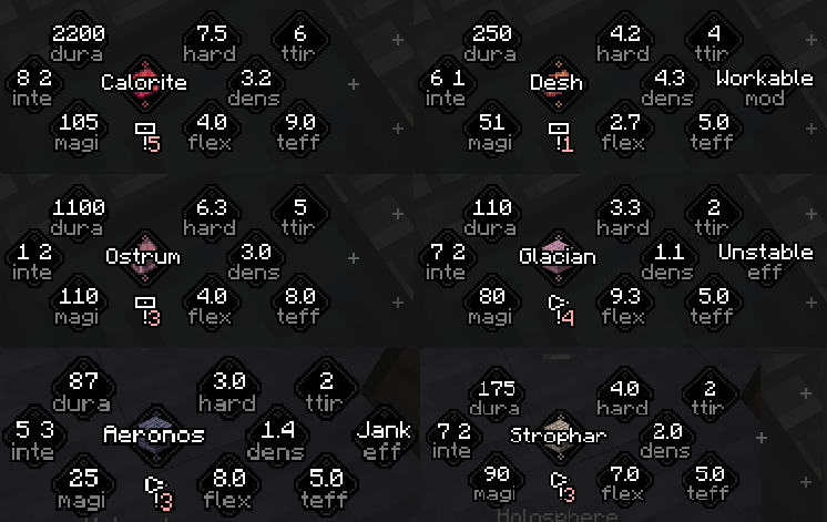 tetra stats