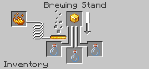 Pyrite in brewing stand