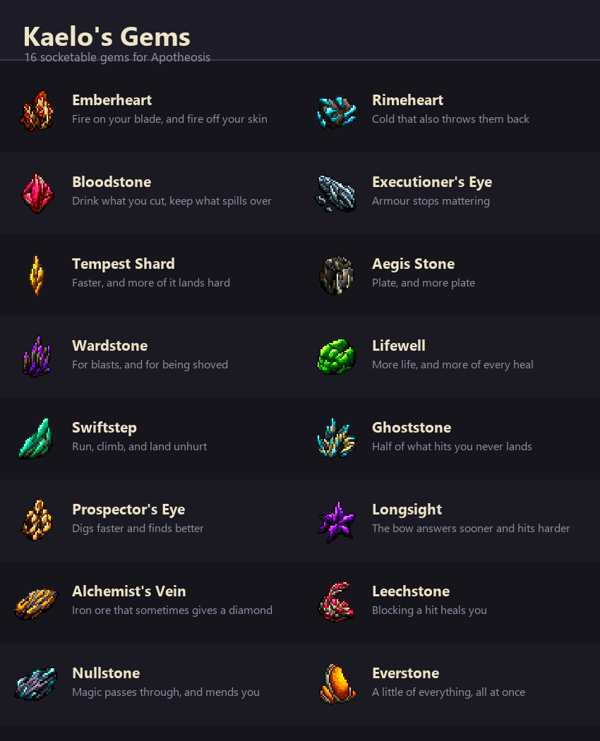 The sixteen gems