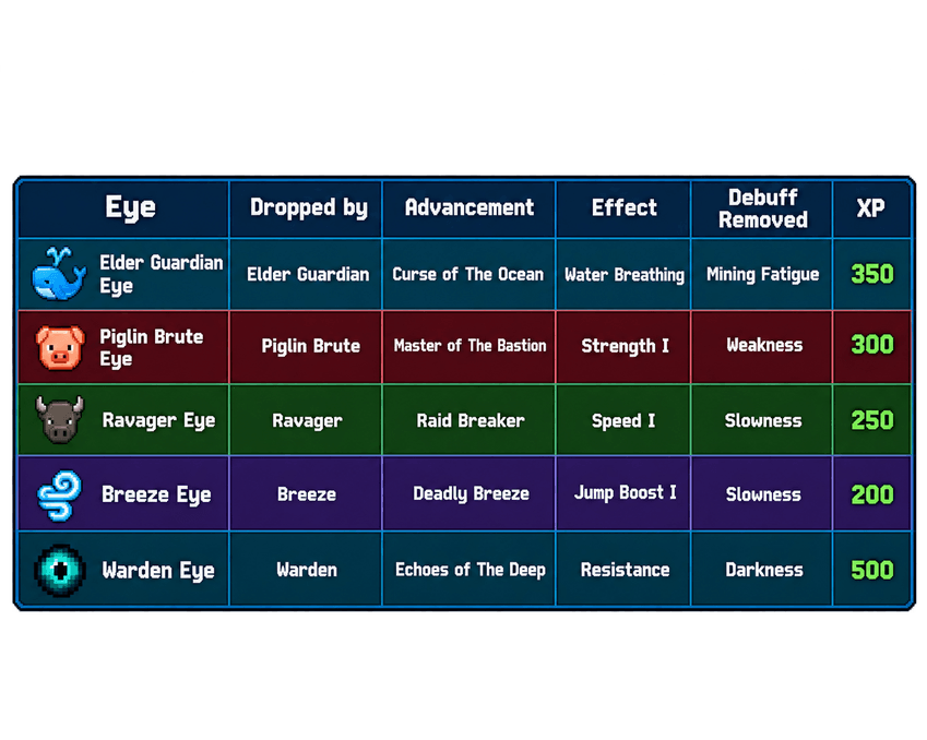 The Five Eyes