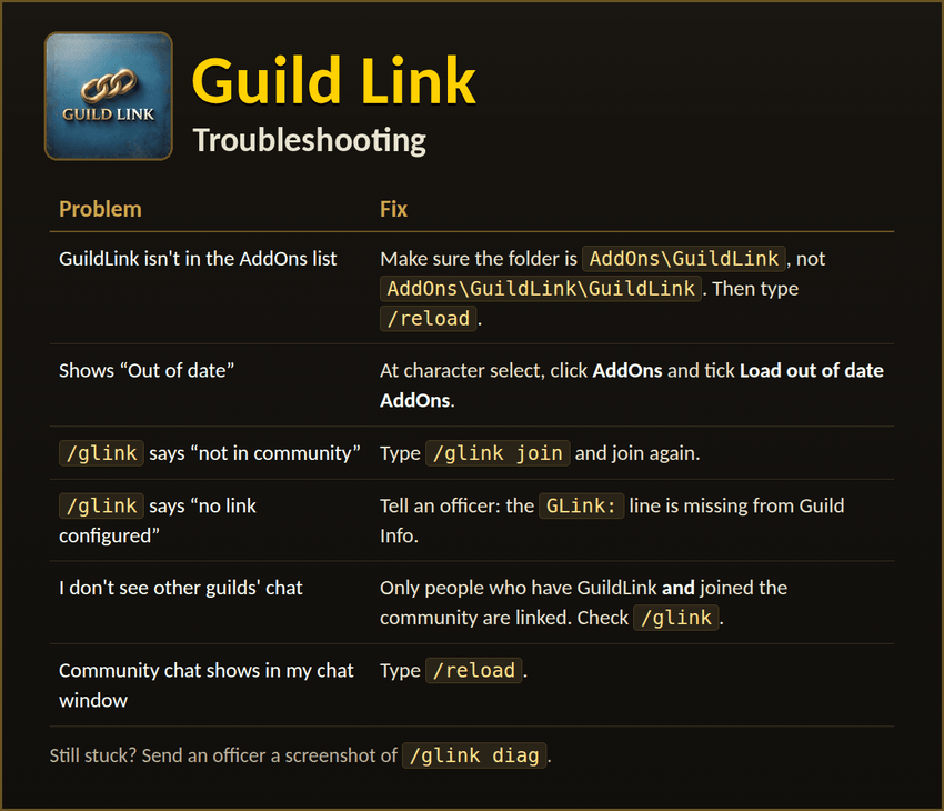 Guild Link Troubleshooting