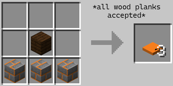 Trapdoor Recipe