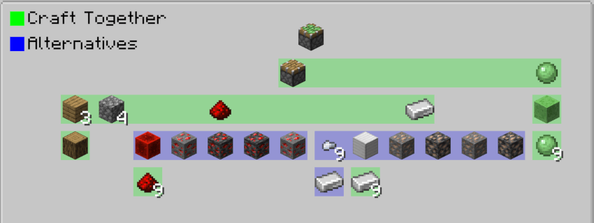 Piston Example