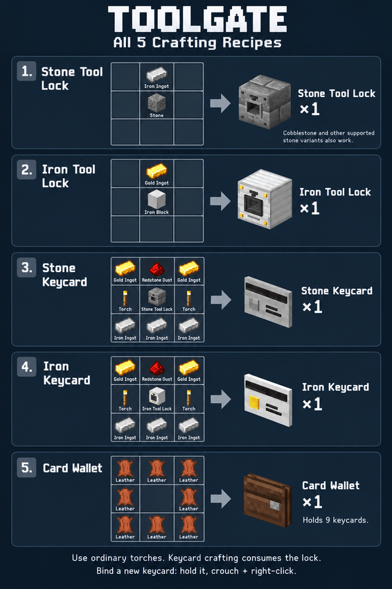 Toolgate - Minecraft Mods - CurseForge