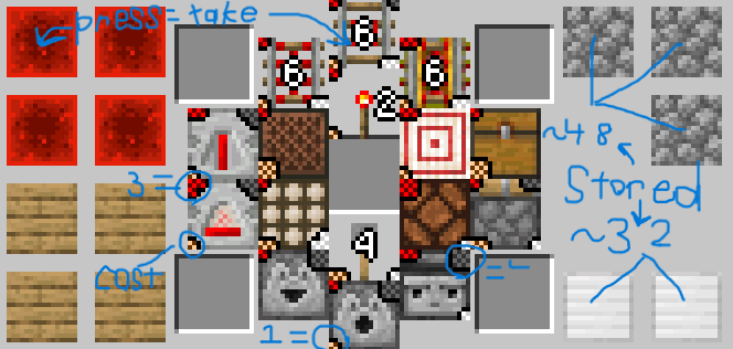 Redstone Golem Instructions