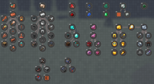 The Ores Questline