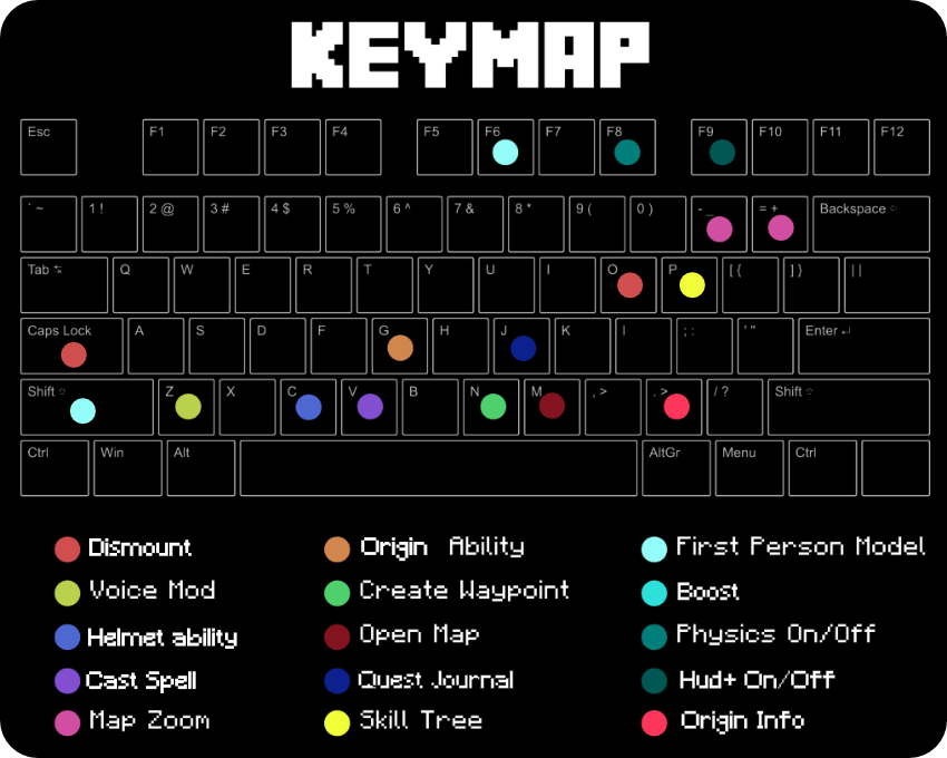 keys