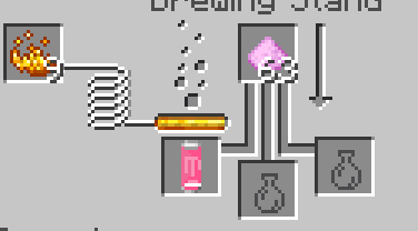 MCPEDL