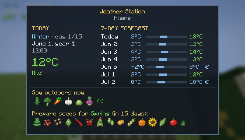 Weather station: winter forecast