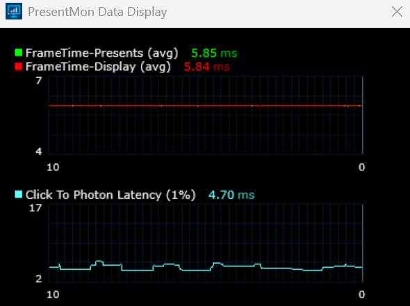 Borderless Mining Result
