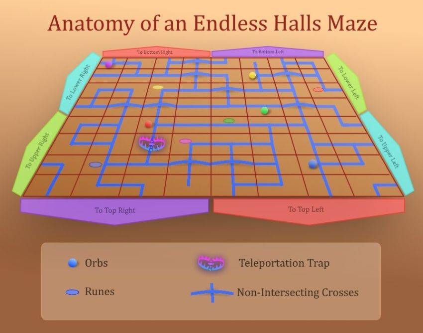 MazeAnatomy