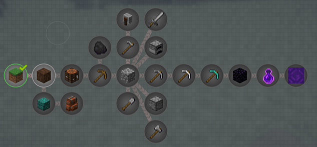 The Getting Started quest line
