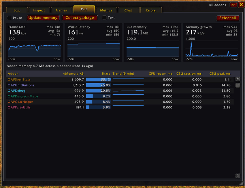 Global Performance Metrics
