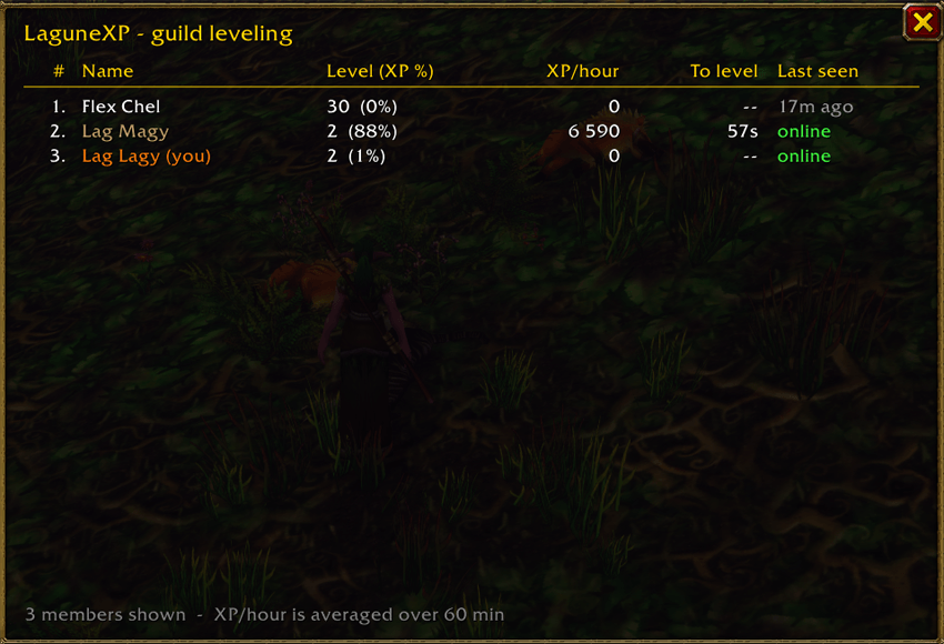 Guild leveling