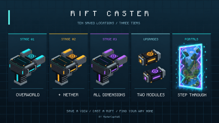 Rift Caster promotional artwork: three device tiers, two modules, and a snapshot portal