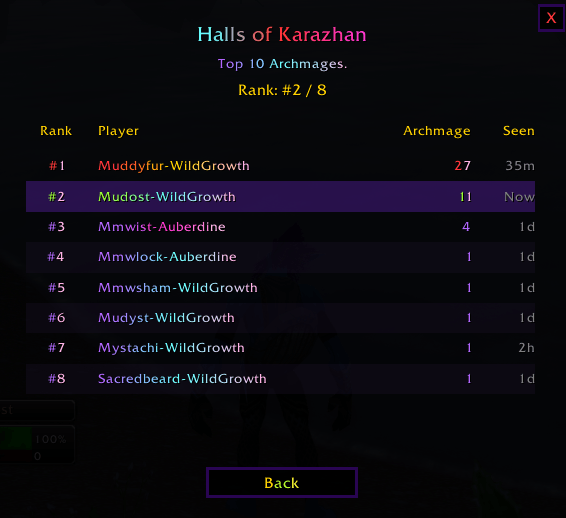 Rankings/Top10/Leaderboard