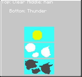A gray GUI with 2 lines of light text and 3 buttons with pictures of weather on them