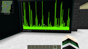 Energy Graph