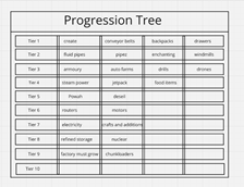 Planned progression
